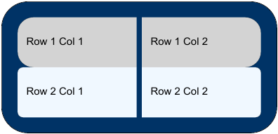 rx:border-radius Used For Table